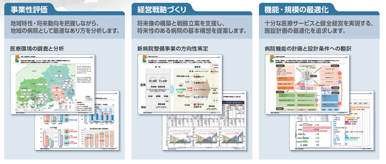 事業性評価、経営戦略づくり、機能・規模の最適化