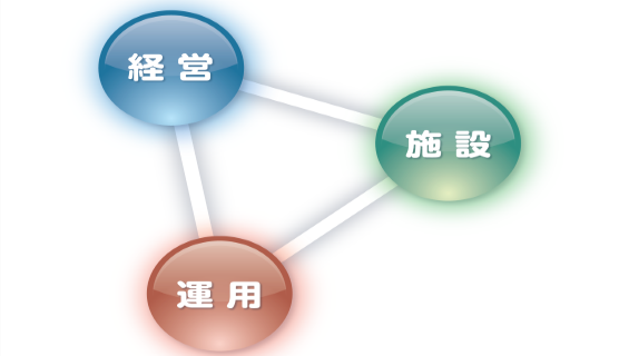 経営、施設、運用