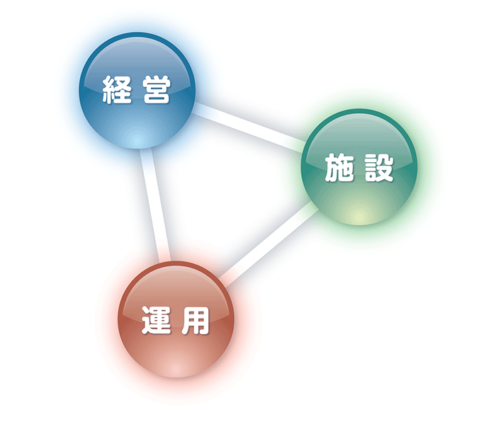 経営、施設、運用