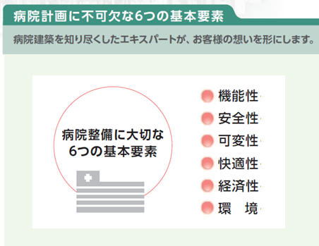 病院計画に不可欠な6つの基本要素