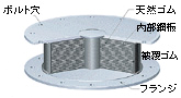 Mic免震の積層ゴム支承です