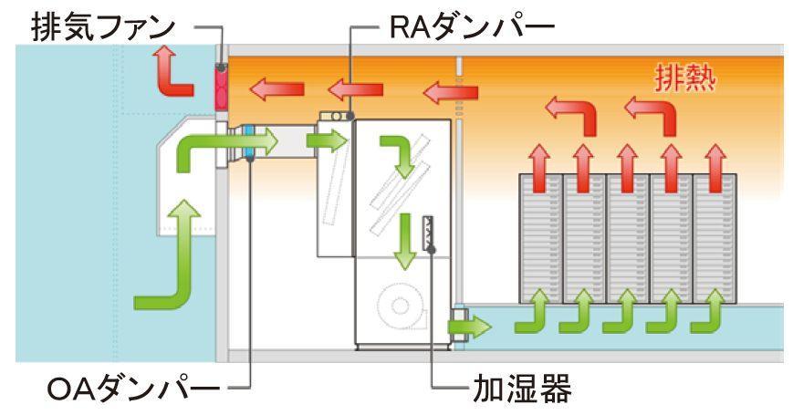 外気冷房システムイメージ図