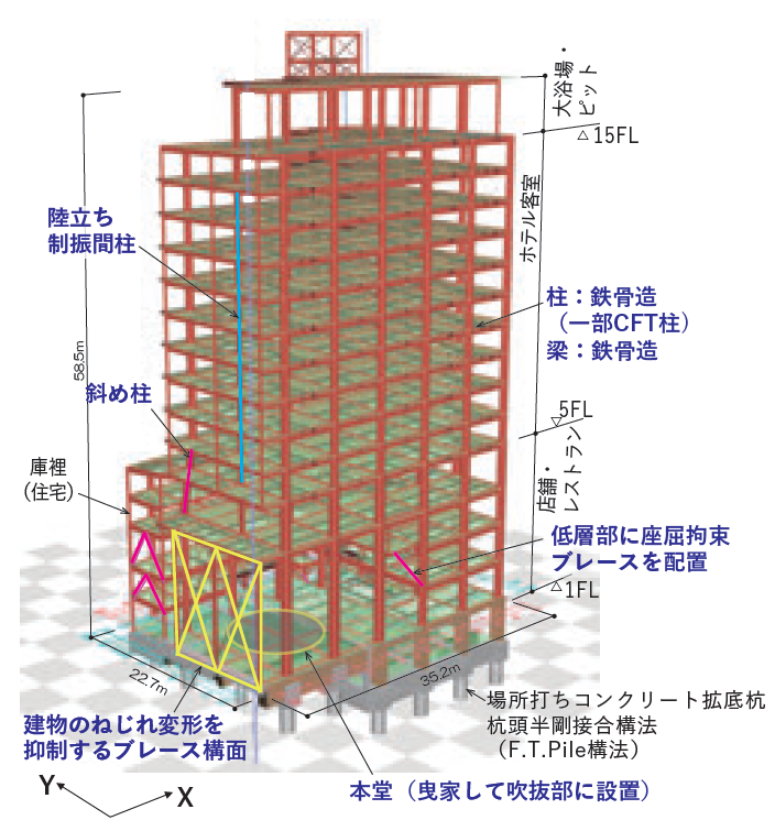 構造架構ダイアグラム