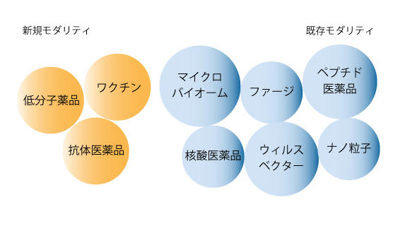 新規モダリティ医薬品施設