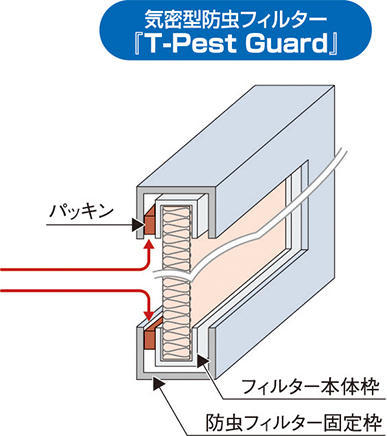 気密型防虫フィルター