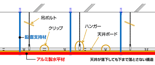 T-Ceiling-Gridの断面構成