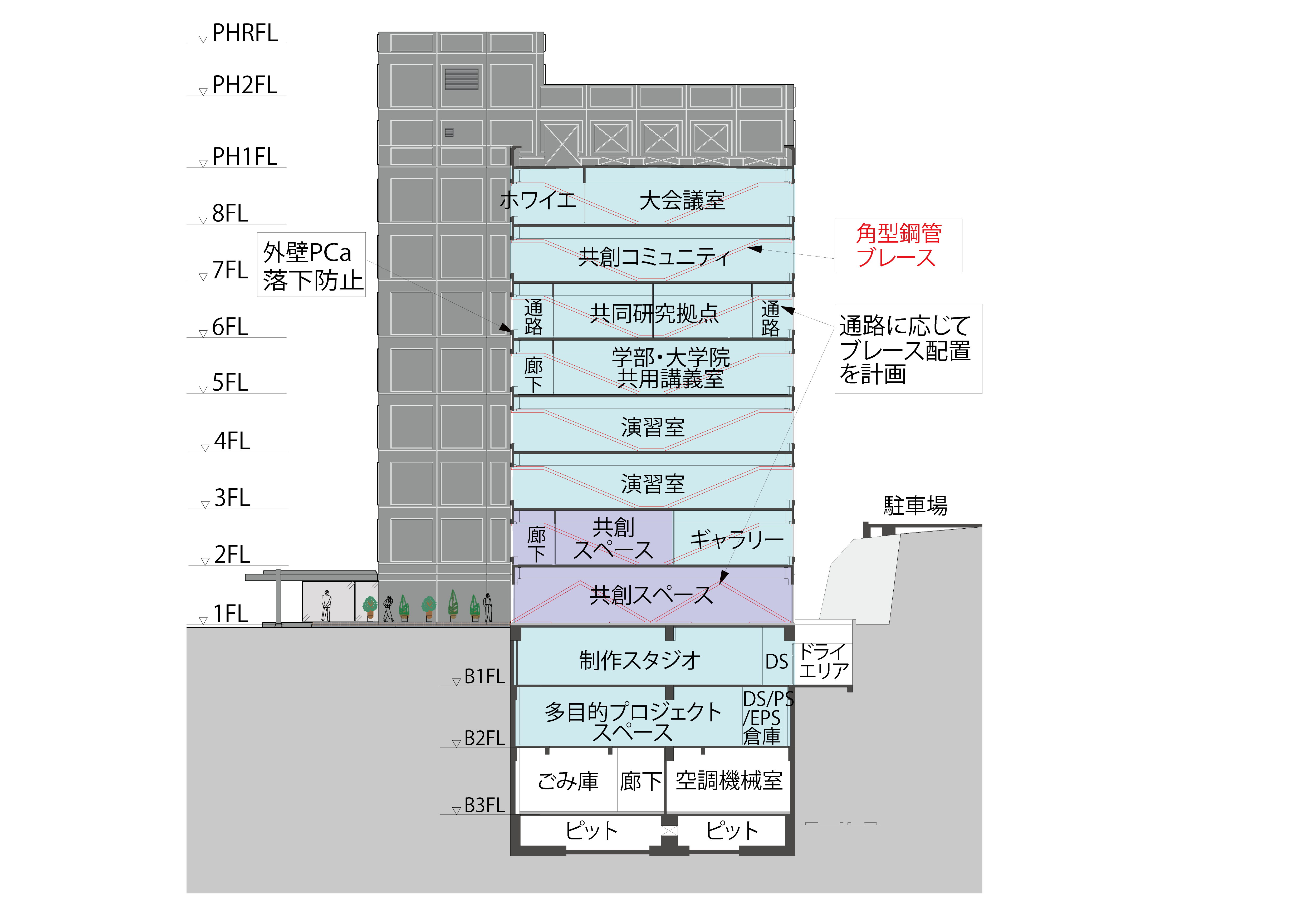 南北方向の断面構成とブレース配置