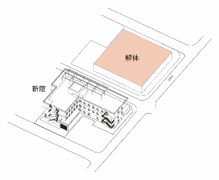 新館を建設・旧病院からの機能移転・旧病院を解体（第一期工事）