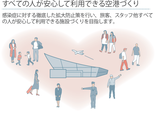 すべての人が安心して利用できる空港づくり