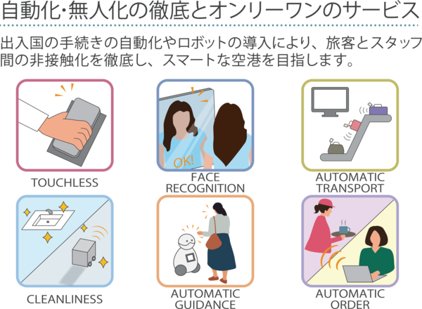 自動化・無人化の徹底とオンリーワンのサービス