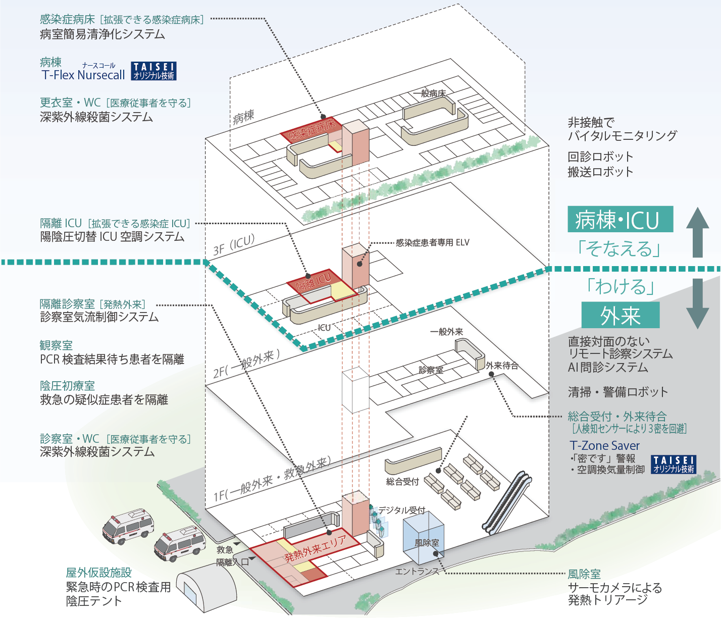 オリジナル技術