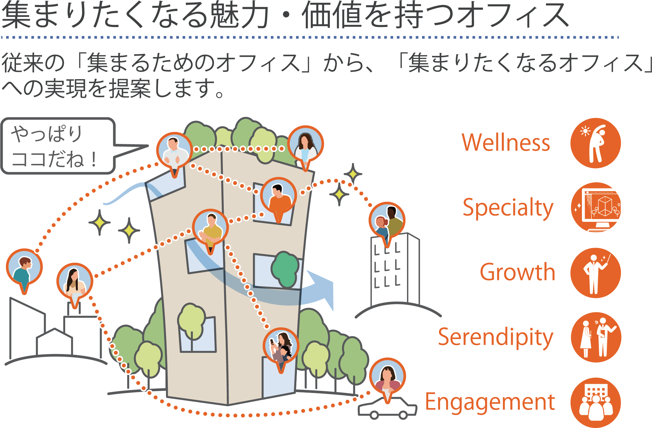 集まりたくなる魅力・価値を持つオフィス