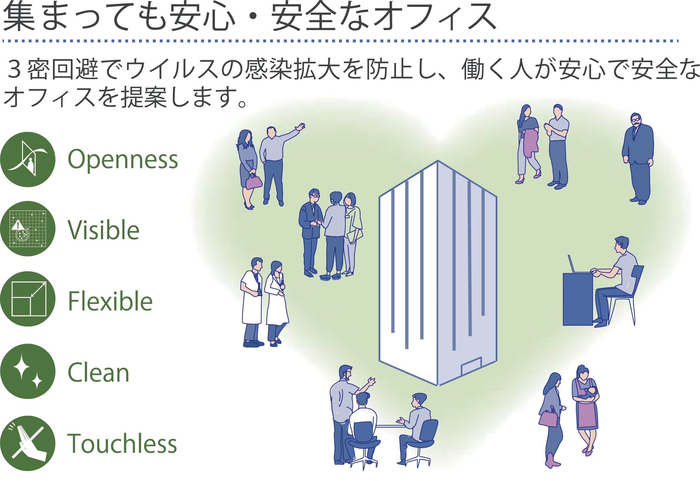 集まっても安心・安全なオフィス