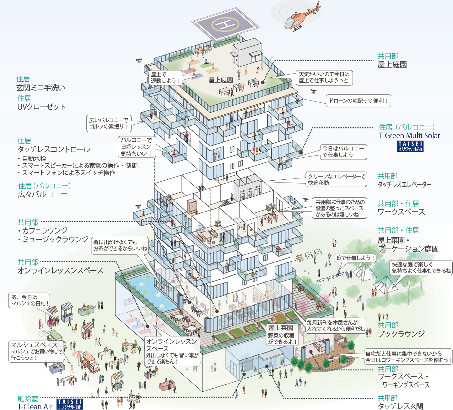 さまざまな技術