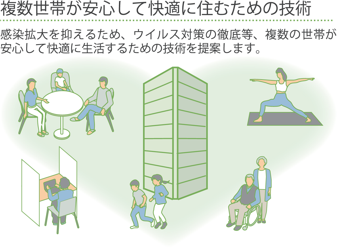 複数世帯が安心して快適に住むための技術