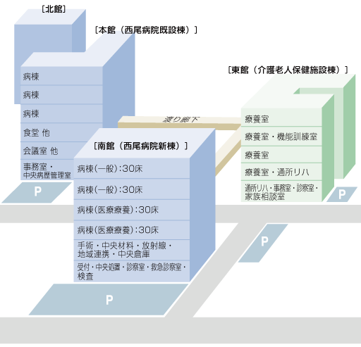 病棟案内