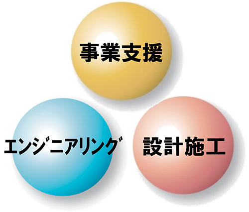 大成建設のトータル技術を結集し、 新病院創生を支援