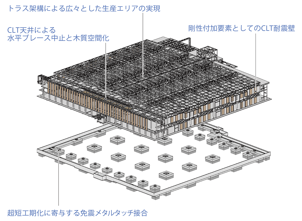 構造モデル BCP対応範囲図