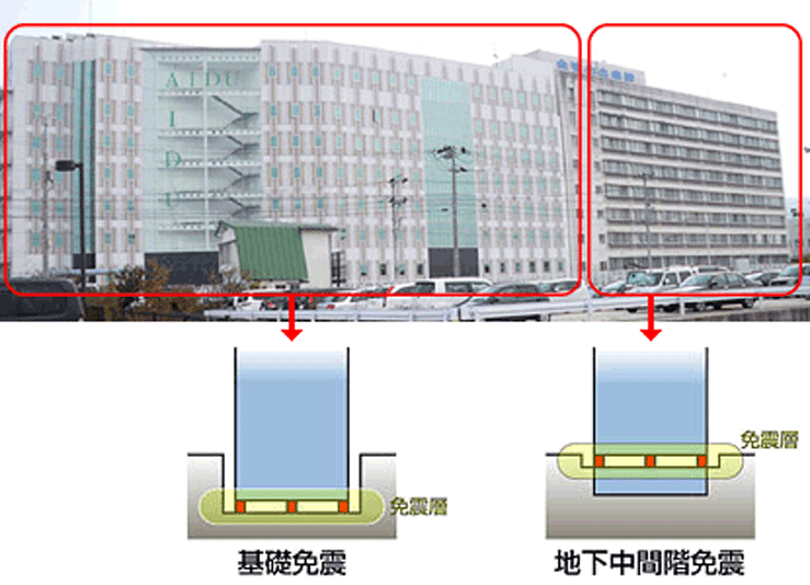 右：既存棟（新館）改修工事（免震レトロフィット・地下中間階免震）
 左：新新館増築工事（基礎免震）