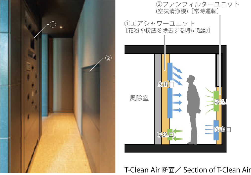 「T-Clean Air」