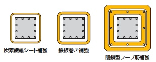 補強をした様々な柱の断面です