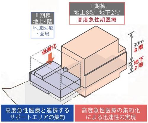 ローリング計画