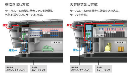 外気冷房の概念図