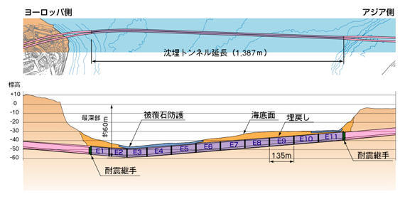 世界最高水準のトンネル技術