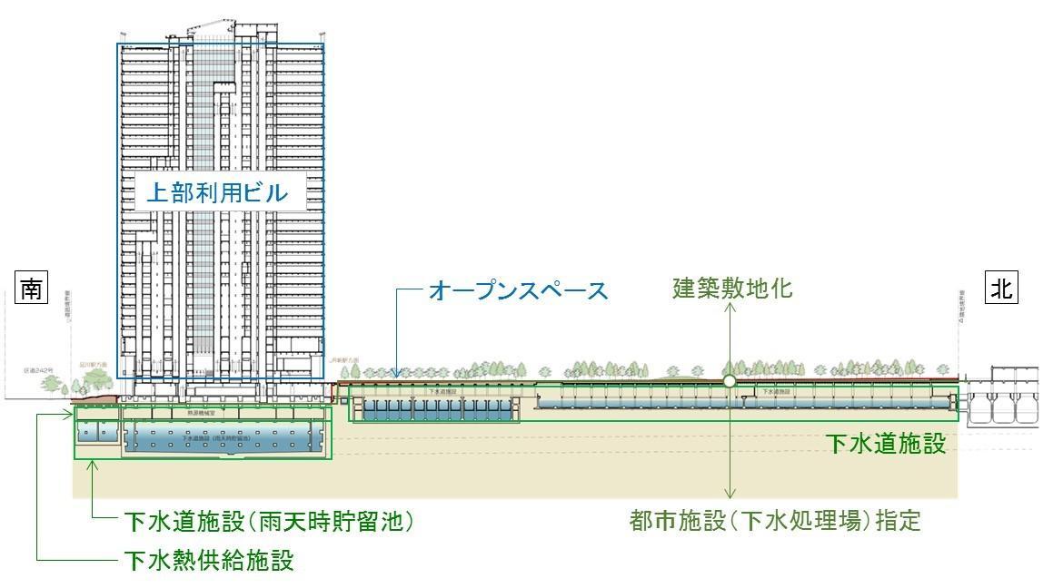 全体構成図