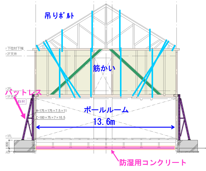 新館断面図