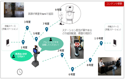 指定場所への自律走行による移動