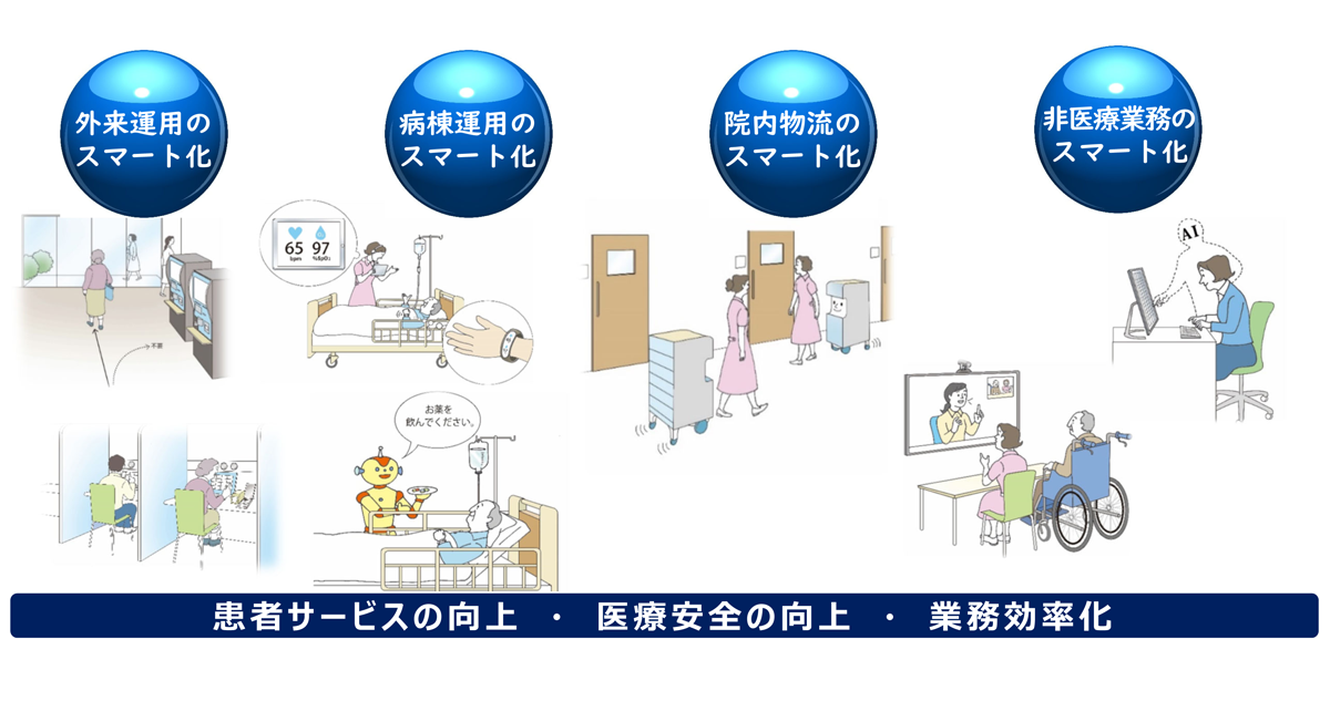 スマートホスピタルソリューションの４つのテーマ