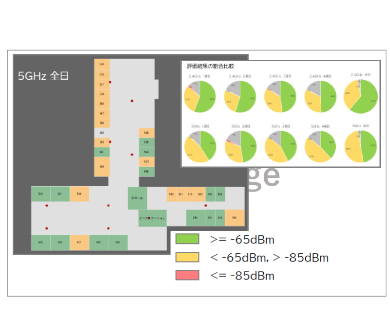 独自開発技術 T-Hospital® Wireless Viewer