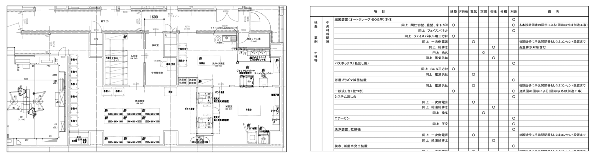 設計図、項目リスト