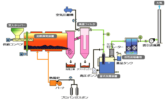 システム概念図