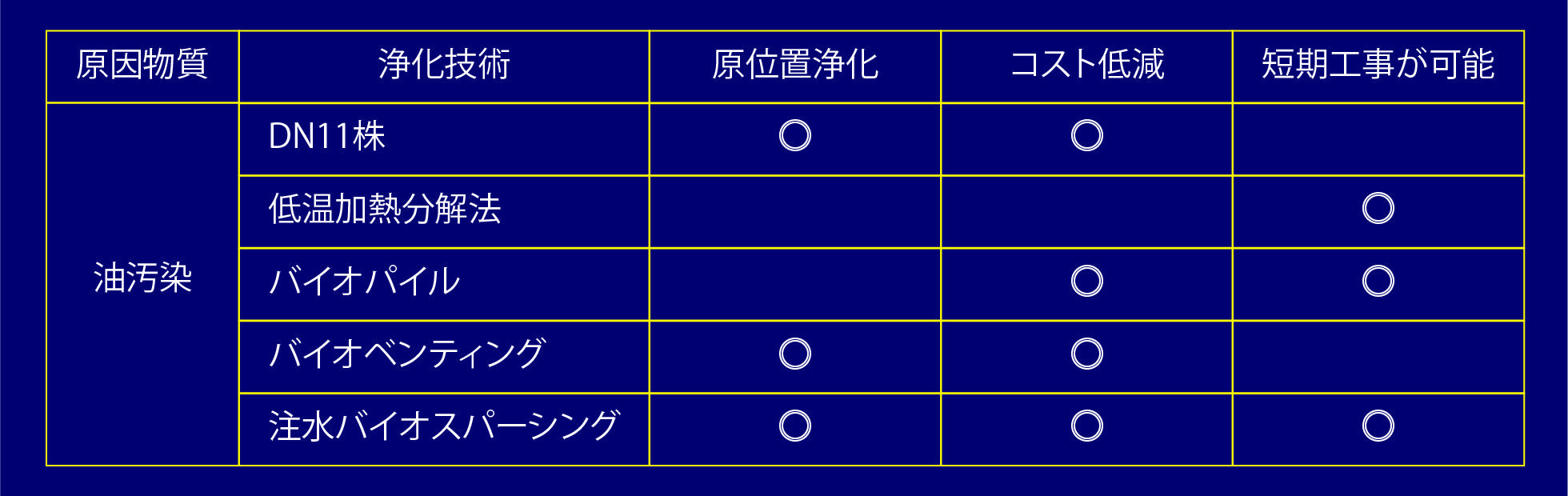 油汚染対策ガイドライン