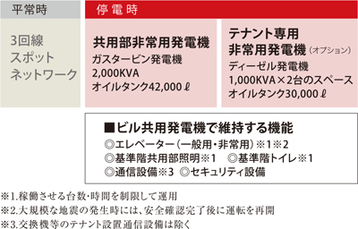 非常用発電設備