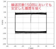 摩擦ダンパーの荷重-変形関係です