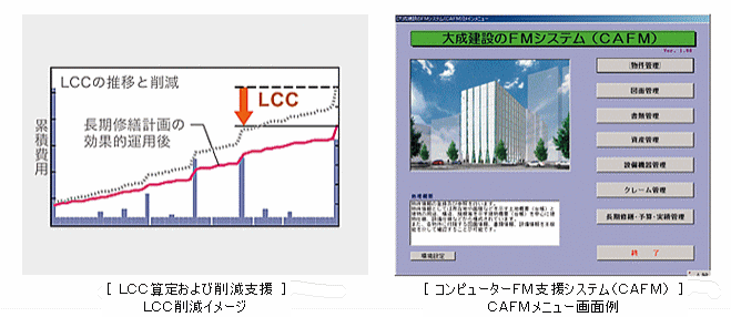 運営管理・維持保全フェーズのイメージ