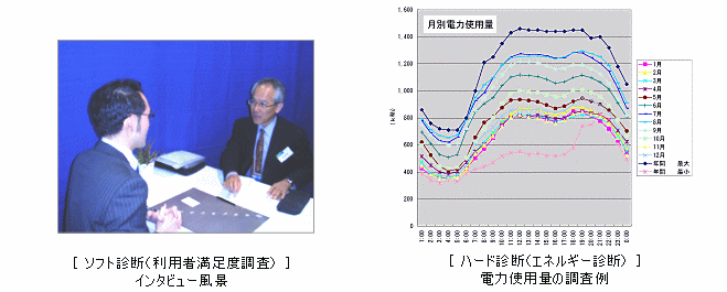 運営管理・維持保全フェーズのイメージ