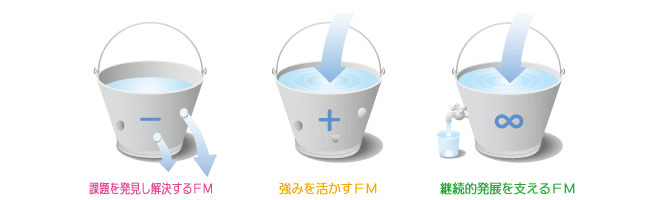 ファシリティの例