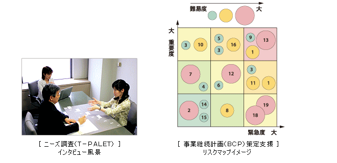 戦略・計画フェーズのイメージ