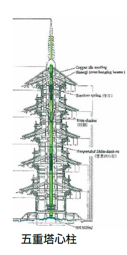 五重塔心柱