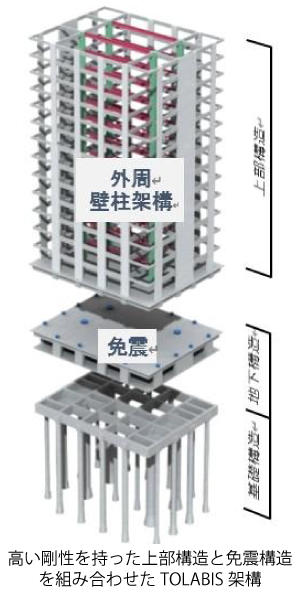 TOLABIS架橋システム概要