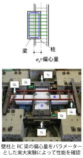 縦連層デザインを実現する柱梁偏心接合技術