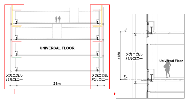 メカニカルバルコニーの概念図