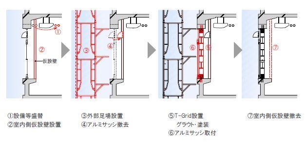 窓台を生かした施工計画で外部からの施工を実現