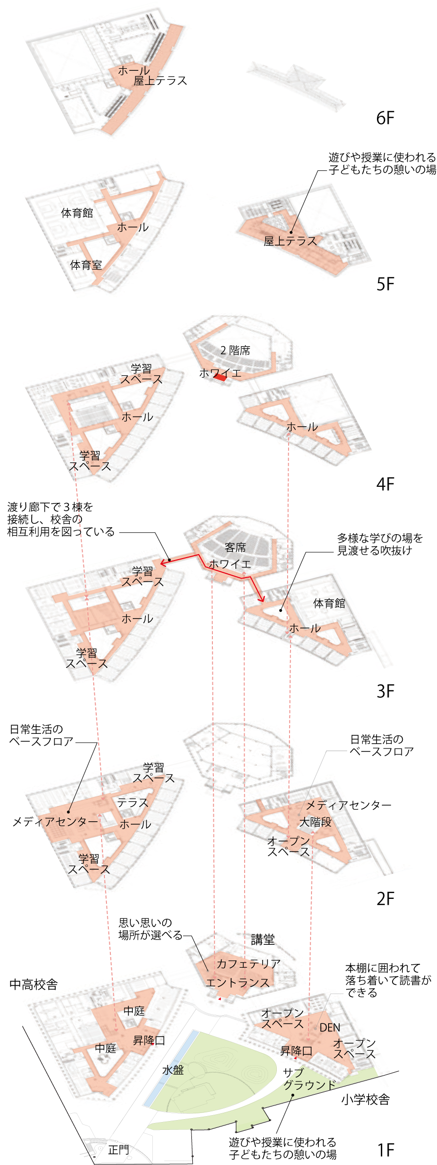 キャンパス内に点在する居場所空間