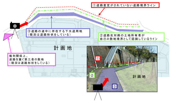 道路 権利関係 模式図