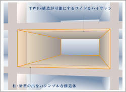 TWFS構造模式図